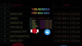 12 वी महाराष्ट्र बोर्ड वेळापत्रक 2025 HSC board time table boardtimetable hscboardexam2025 hsc [upl. by Bili140]