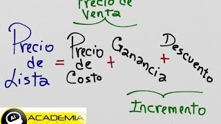 Como calcular el precio de lista costo descuento ganancia incremento [upl. by Paget185]