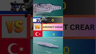 Turkey vs Israel  Navy Comparison 2024  Who is More Powerful military militarystrengthturkish [upl. by Eindys]