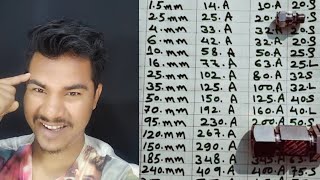 Armoured Cable size with load in amp circuit breaker size with gland size in hindi [upl. by Namlaz563]