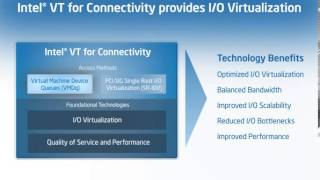 Intel® Virtualization Technology for Connectivity VTc  KMedia Channel [upl. by Ttcos]