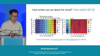 Nanoporebased random genomic sampling for intraoperative diagnosis of brain tumors and beyond [upl. by Namreg]