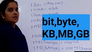 BitsBytesKBkilo byteMBmega byteGBgigabyte [upl. by Croydon]