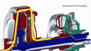 Voith braking systems for trucks  Functional principle of the VIAB EN [upl. by Yadseut]