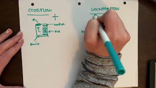 Cross flow vs counter flow cooling tower design [upl. by Haelhsa]