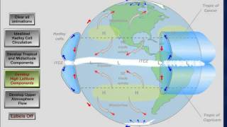 Células de circulação geral da Atmosfera [upl. by Laurena]