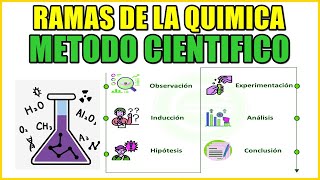 QUIMICA Ramas Método Científico Mediciones Magnitudes Múltiplos y Submúltiplos Conversiones [upl. by Mira]