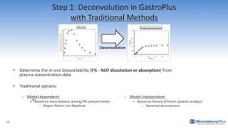 GastroPlus® Lecture Series Part II Mechanistic IVIVCs and Virtual BE trial simulations [upl. by Buff]