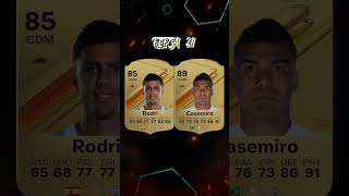 Rodri Vs Casemiro In FIFA 19  24 ðŸ¥¶ðŸ”¥ [upl. by Eibrab]