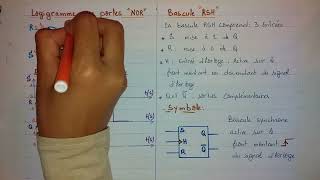 Logique séquentielle Bascules RS et RSH [upl. by Reade]