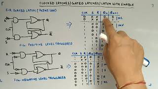 SR Gated Latch NOR Active Low  Digital Circuits and Logic Design [upl. by Asilef48]