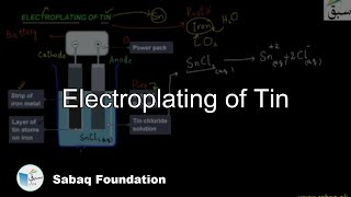 Electroplating of Tin Chemistry Lecture  Sabaqpk [upl. by Billi978]