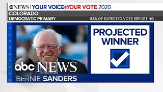 Bernie Sanders projected to win Colorado Democratic primary [upl. by Lledraw]