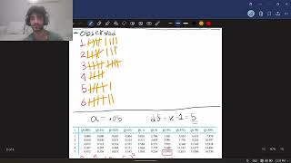 Chi2 goodness of fitness test for a die [upl. by Lacagnia654]