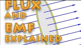 EMF and flux explained [upl. by Anatnom]