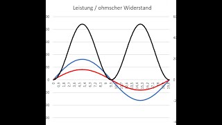 Ohmscher Widerstand an Wechselspannung  Strom Spannung Leistung  Elektrotechnik  Teil 1 Z an U [upl. by O'Connor]