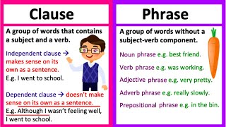 CLAUSE vs PHRASE 🤔  Whats the difference  Learn with examples amp quiz [upl. by Amsirahc933]