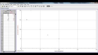 LoggerPro  Linearizing an Inverse Function [upl. by Eikceb728]