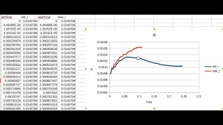 Scatterplot with 2 xaxis variables in LibreOffice Calc [upl. by Nanis96]