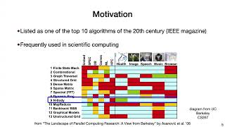 Lecture 18 Hierarchical Methods for the NBody Problem [upl. by Auerbach]