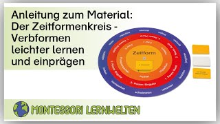 Anleitung zur Materialarbeit  Der Zeitformenkreis  Verbformen leichter lernen und einprägen [upl. by Marks]