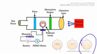 OPTICAL PYROMETER [upl. by Feune]