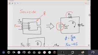 EJERCICIO 3  Circuitos magnéticos [upl. by Llennoc526]