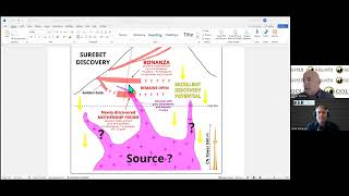 Goliath Resources – 1st Drill Hole Of 2024 Intersects New Deep Mothership Feeder Zone At Surebet [upl. by Ayad]