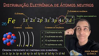 Noções básicas de Distribuição Eletrônica [upl. by Nottage680]