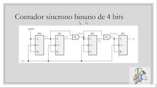 Clase 2 Contadores Síncronos Electronica Digital [upl. by Eelidnarb620]