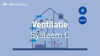 Ventilatie Systeem C  Itho Daalderop [upl. by Machos]