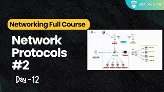 Understanding Networking Protocols Basic to advanced 2  Hindi [upl. by Abehsile]