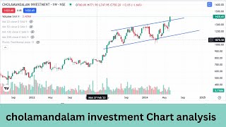 cholamandalam investment Breakout trade [upl. by Sanyu]