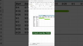 How to CREATE GANTT CHART in MSExcel exceltips [upl. by Yemaj]