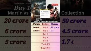 Best 🆚 best movies box office collection ih Hindi dubbed movies movie devaratrailer bollywood [upl. by Rhoads367]