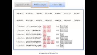 Die VigenèreChiffre und der KasiskiTest [upl. by Ddal37]