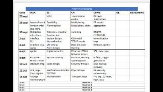 CN amp DBMS4  MOCK TEST4  RPSC PROGRAMMER 2024  TEST SERIES JAVASADCNDBMS [upl. by Dodwell]