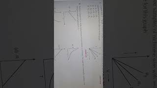 Class 10 ELECTRICITY graph mcqs [upl. by Hilario]