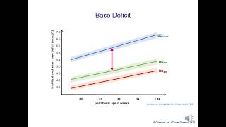 16  Umbilical cord pH blood gases and lactate at birth [upl. by Metah]