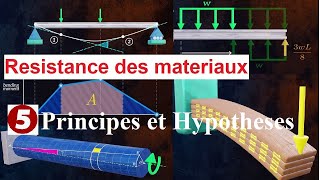 RDM 05 Principes et Hypotheses [upl. by Holms]