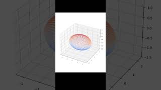 4D hypersphere animation pythonprogramming plot plotting graph animation [upl. by Hylton]