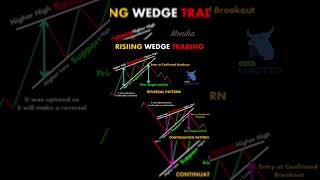 Rising Wedge EXPOSED Massive Reversal Ahead Don’t Miss This Trading Signal [upl. by Atirahs852]