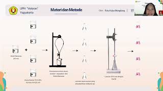 Science Talk quotStudi Distribusi Zat Terlarut dalam Sistem Biner AquadestWash Benzene [upl. by Borer119]