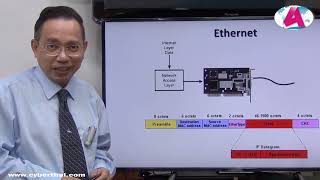 EP4 Network Interface Layer  Ethernet Frame [upl. by Tabb]