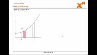 Integralrechnung 1 Einführung [upl. by Teyut]