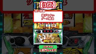 最新スロットデイリー稼働ランキング【2024年9月2日】 [upl. by Yonah]