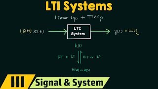 Linear TimeInvariant LTI Systems [upl. by Trbor]