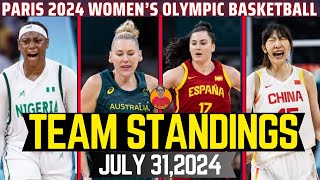 TEAM STANDINGS WOMENS BASKETBALL PARIS 2024 OLYMPICS JULY 312024CHINA TAMBAKOL INABOT SA SERBIA [upl. by Brandy]