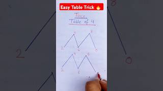 Easy Table Trick 🔥  Table of 4 Easy Trick viral fun ashortaday trending shorts youtubeshorts [upl. by Antonietta849]