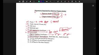 Documents Required for Enlistment in CPWD  CPWD  CPWD Enlistment  CPWD Enlistment Rule [upl. by Ardnekahs]